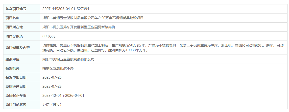 揭陽(yáng)美鋼五金塑膠制品公司年產(chǎn)50萬(wàn)不銹鋼餐具建設(shè)項(xiàng)目備案復(fù)核通過(guò)